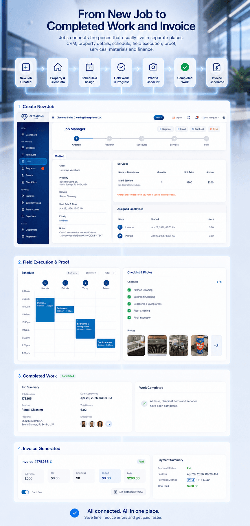 De nuevo job a trabajo completado e invoice