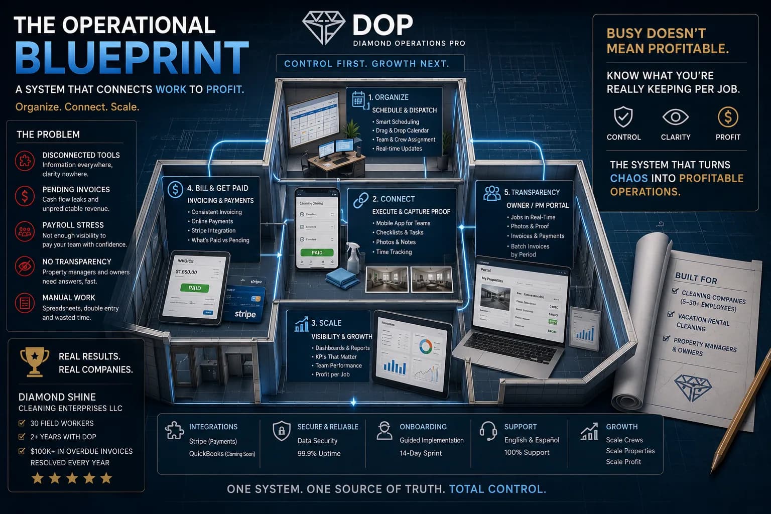 Diamond Operations Pro product suite command center