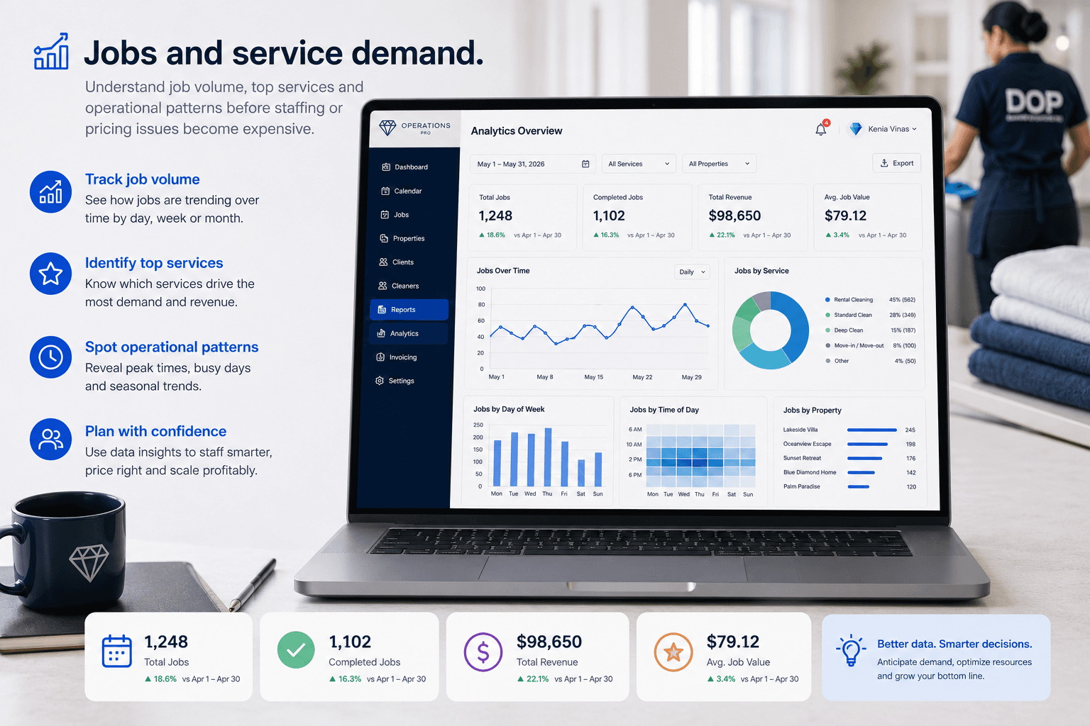 Jobs and service demand