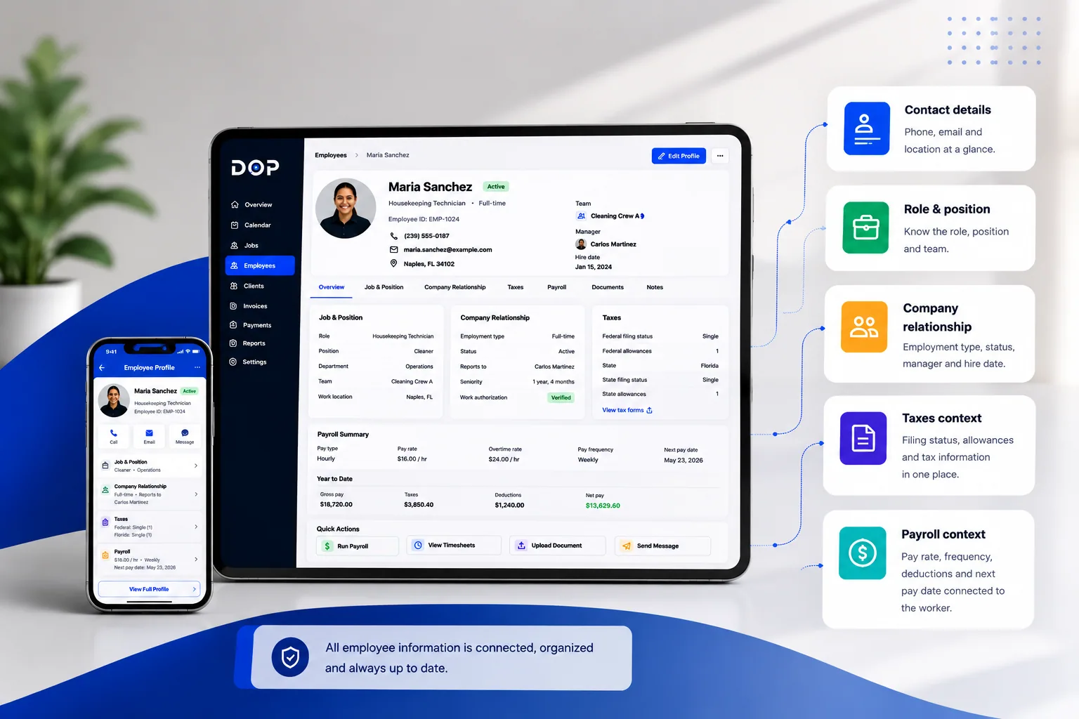 From assigned employee to mobile execution and payroll review