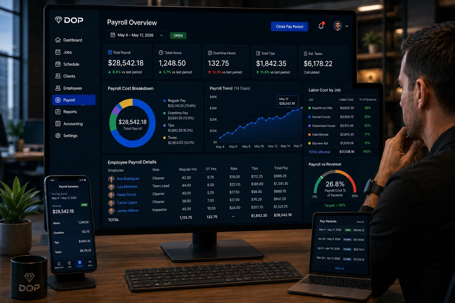 DOP payroll visibility and labor cost control